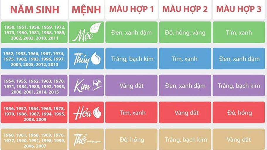 Một số yếu tố quan trọng giúp bạn lựa chọn màu sơn nhà đẹp