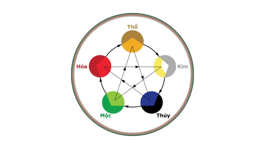 Tư vấn cách phối màu sơn đẹp cho phòng khách nhà ống
