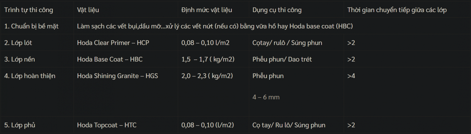 PH-Mycrocement Sơn Đá Đa Sắc