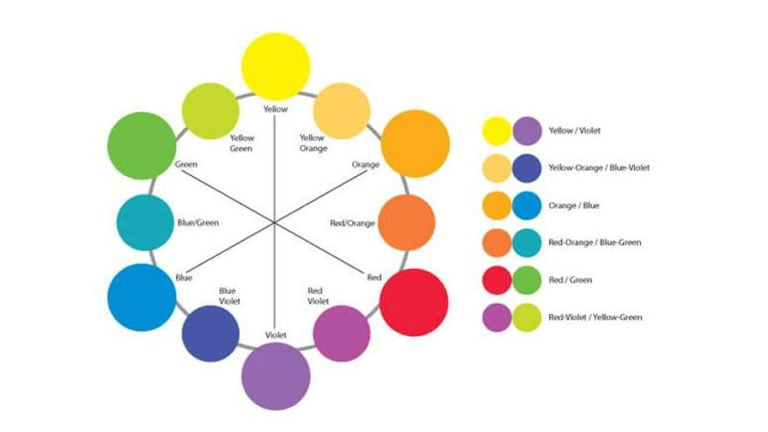 [GỢI Ý] cách kết hợp màu sơn cho nhà cấp 4 Đẹp – Độc – Lạ